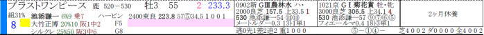 指数表2