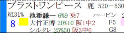 指数表3