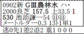 指数表5