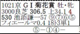 指数表6
