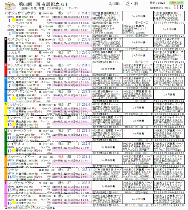 出走馬表